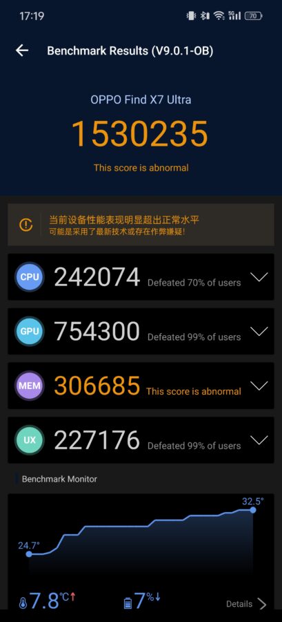 Oppo Find X7 Ultra Benchmarks 1