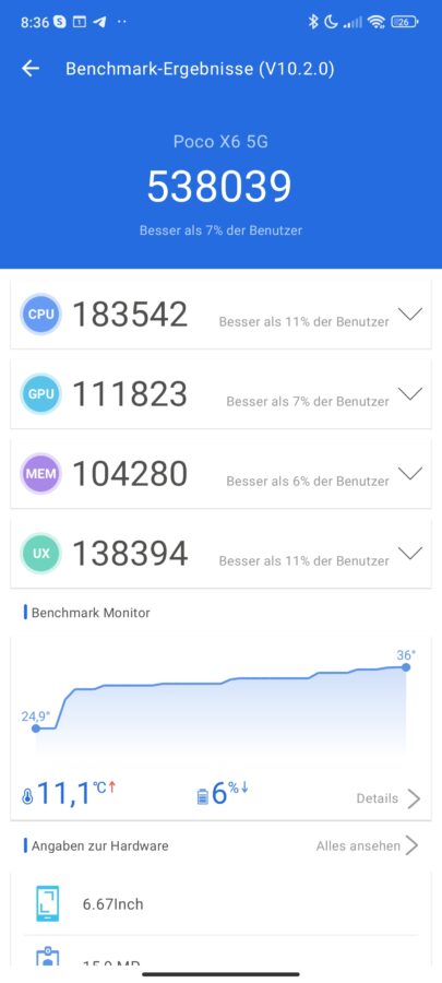 Poco X6 5G Benchmarks 1