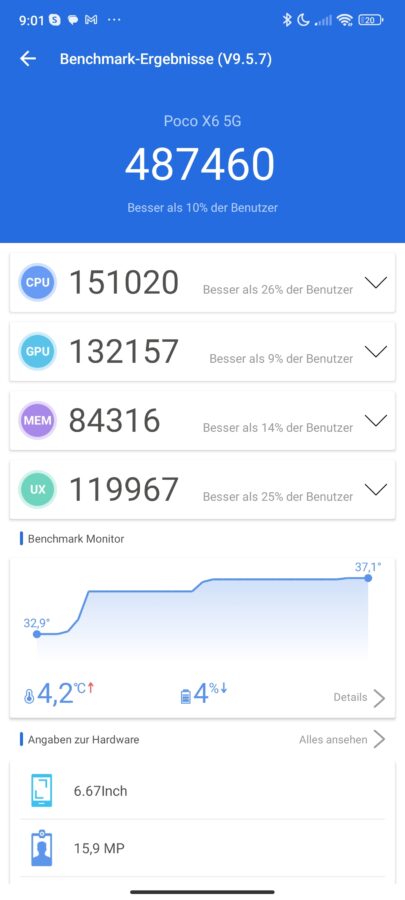 Poco X6 5G Benchmarks 2