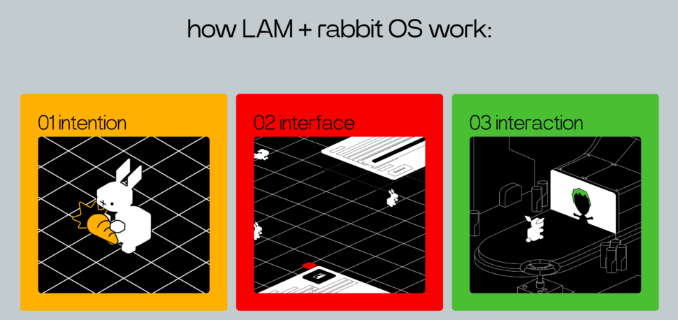 Rabbit R1 howitworks