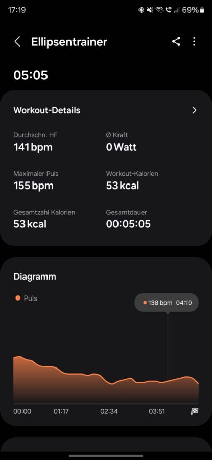 Samsung Galaxy Watch 6 Test Sporttracking 2