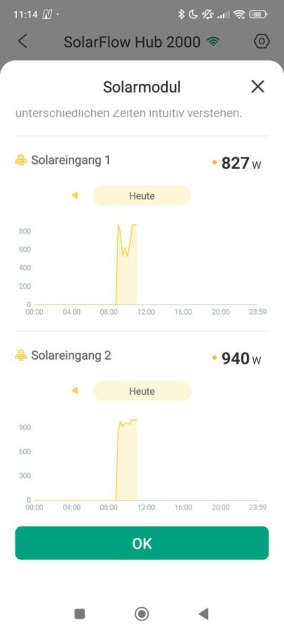 Zendure PVHub 2000 Ladeleistung 1800W 8