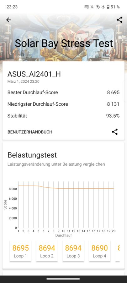 Asus ZenFone 11 Ultra Test GPU Throttle 1