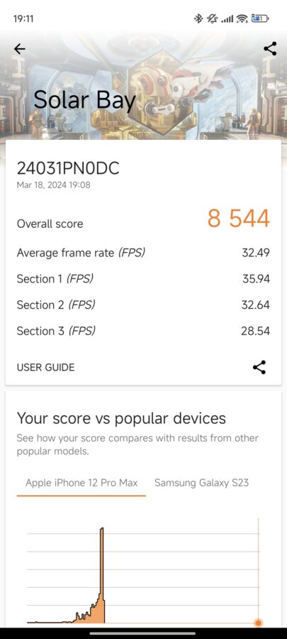 Xiaomi 14 Ultra Benchmarks4