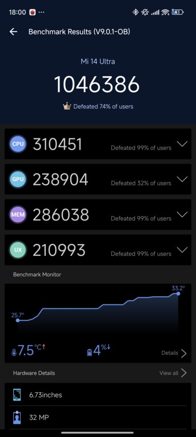 Xiaomi 14 Ultra Benchmarks6