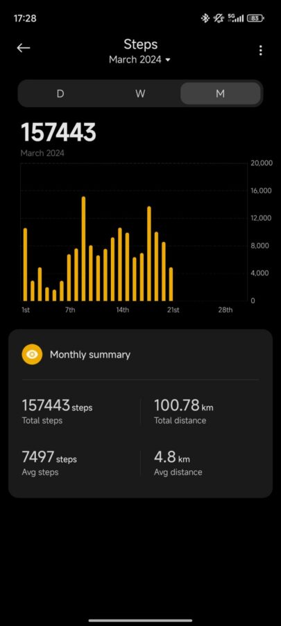 Xiaomi Smartband 8 Pro Tracking 2