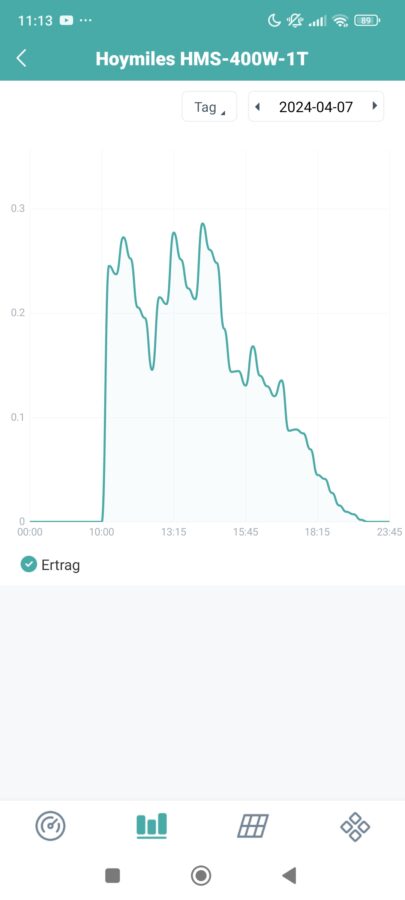 Hoymiles HMS 400W 1T Hoymiles Fernzugriff 3