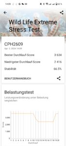 OnePLus 12R Stresstest