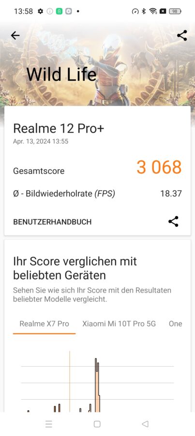 Realme 12 Pro Plus Benchmark 3dmark wildlife