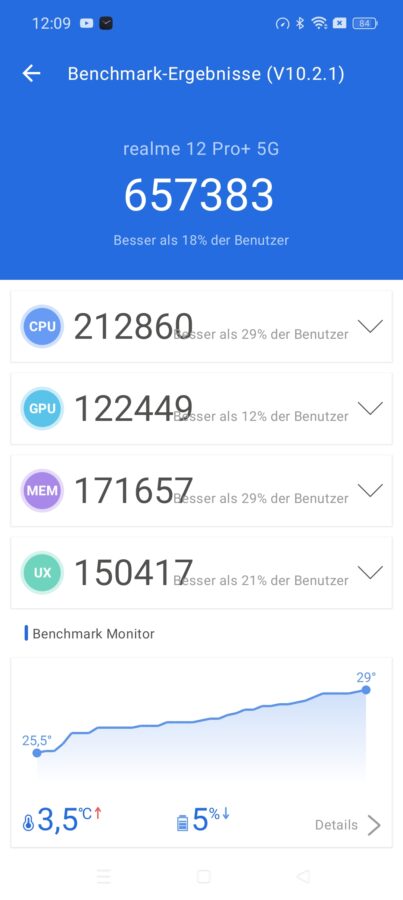 Realme 12 Pro Plus Benchmark antutu 10