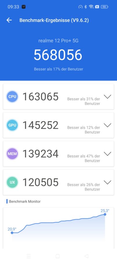 Realme 12 Pro Plus Benchmark antutu 9