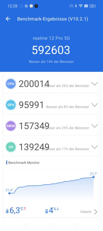 Realme 12 Pro Benchmark antutu 10