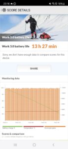 Screenshot Samsung Galaxy A35 akkubenchmark 60Hz