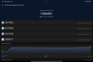 Xiaomi Pad 6S Pro Test AnTuTu 10