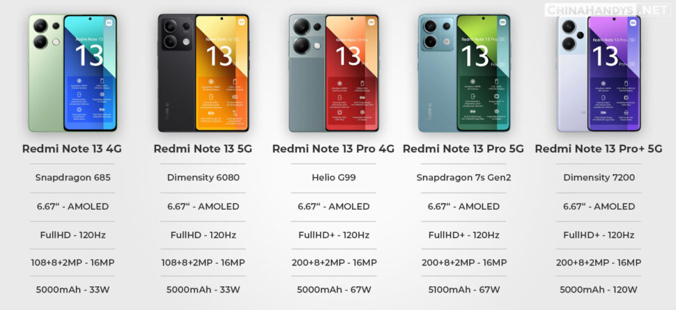 Redmi Vergleich Note 13 fuenf Modelle Spezifikationen