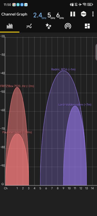 Redmi AC2100 VS Fritzbox 2 4GHz