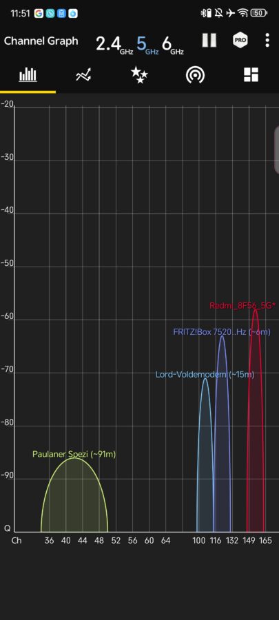 Redmi AC2100 VS Fritzbox 5GHz