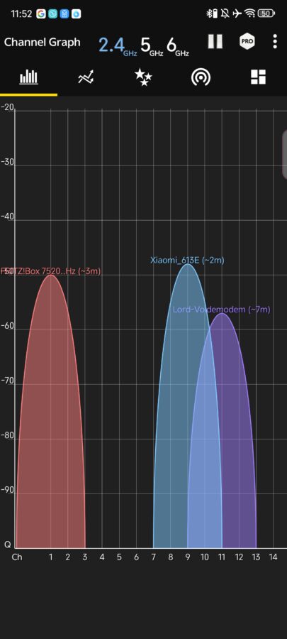 Xiaomi AX1500 VS Fritzbox 2 4GHz