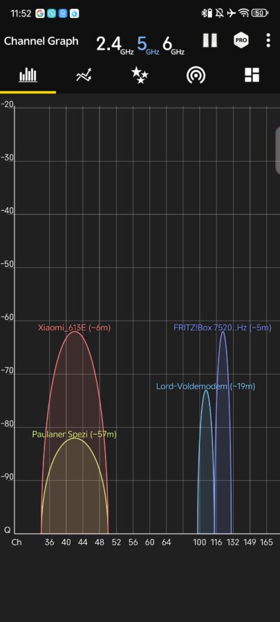 Xiaomi AX1500 VS Fritzbox 5GHz