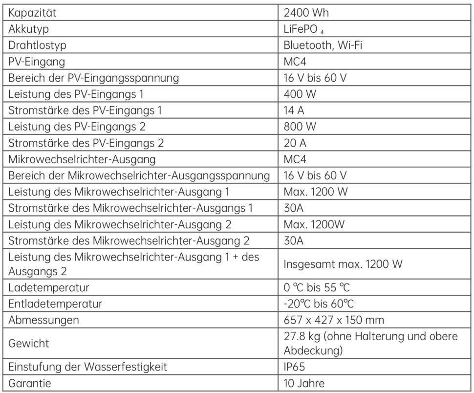 Zendure AIO 2400 technische Daten