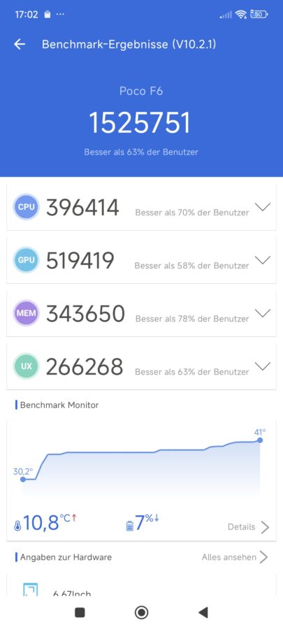 Poco f6 benchmark antutu