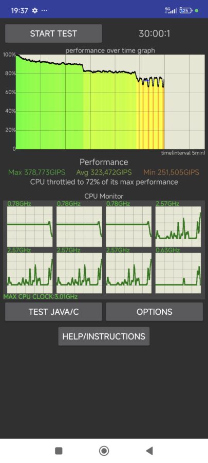 Poco f6 benchmark cpu throtteling