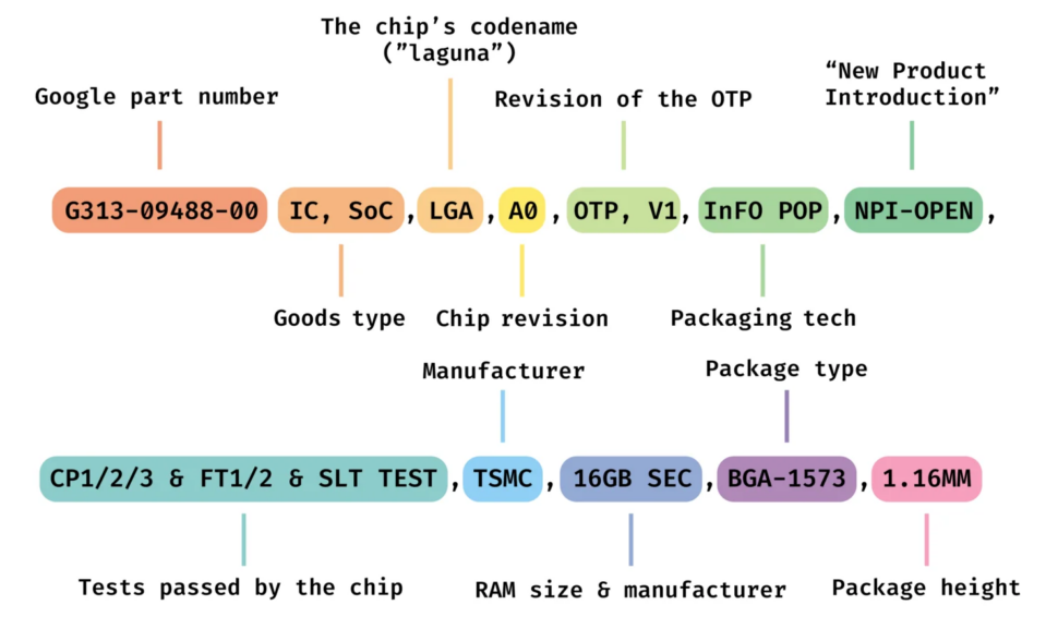 Google Tensor TSMC