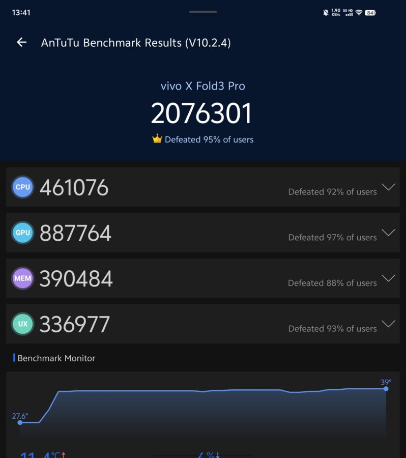 Vivo X Fold 3 Pro Benchmark 3