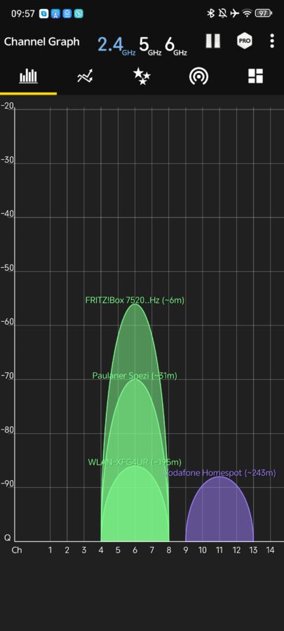 Fritzbox 7520 2 4GHz signal