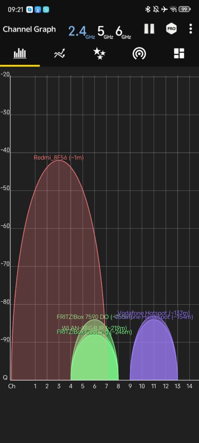 Redmi AC2100 2 4GHz signal