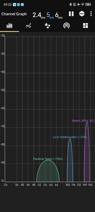 Redmi AC2100 5GHz Signal