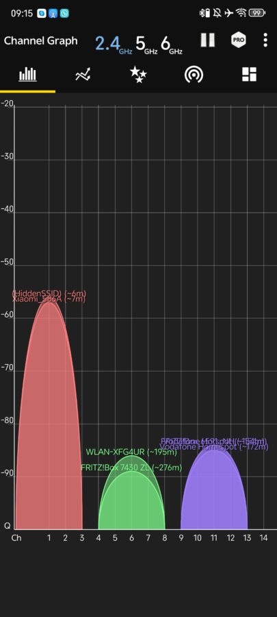 Xiaomi AX3000 2 4GHz signal