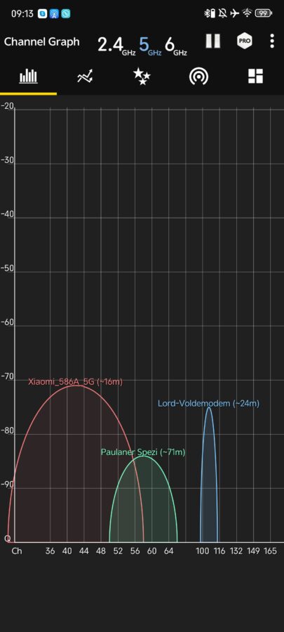 Xiaomi AX3000 5GHz Signal