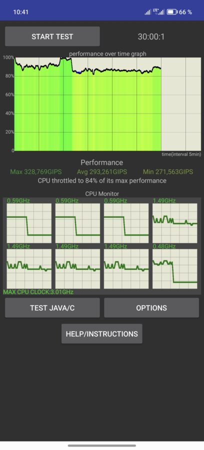 Honor 200 Pro Throttling