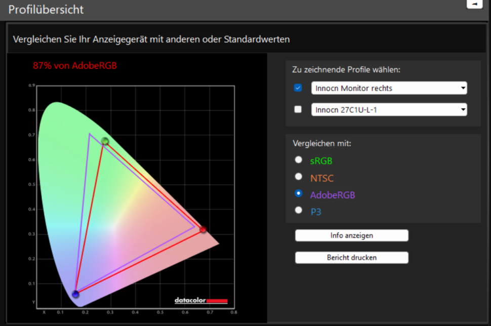 Test Innocn Monitor 27 Zoll Farbabdeckung 4