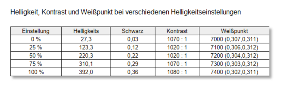 Test Innocn Monitor 27 Zoll Farbtemperatur 2