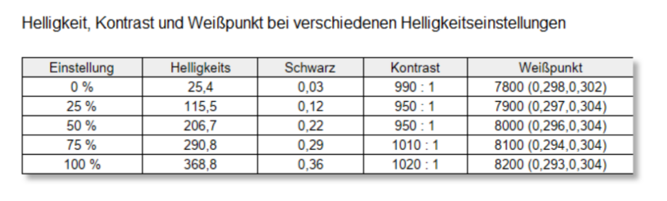 Test Innocn Monitor 27 Zoll Farbtemperatur