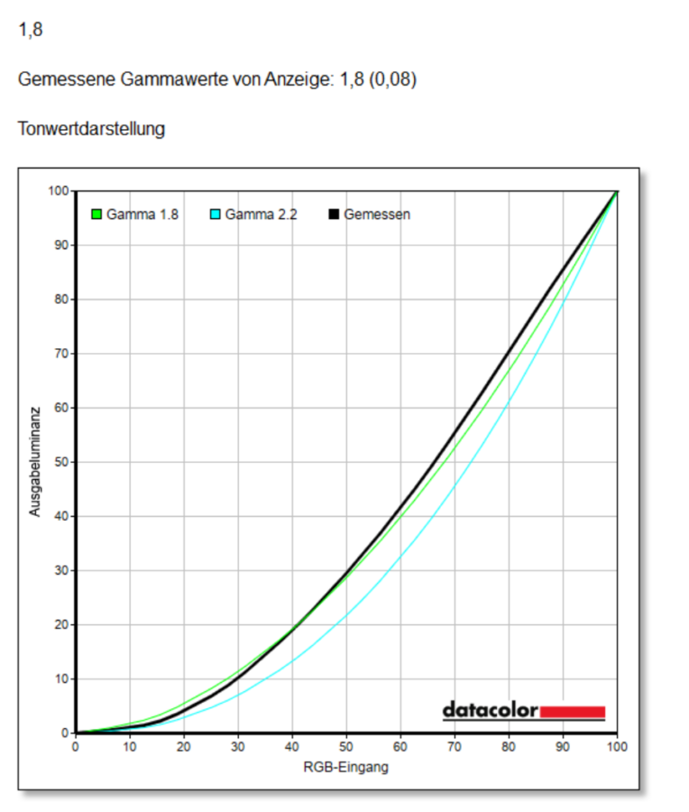 Test Innocn Monitor 27 Zoll Gamma 1.8