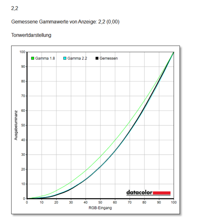 Test Innocn Monitor 27 Zoll Gamma 2.2