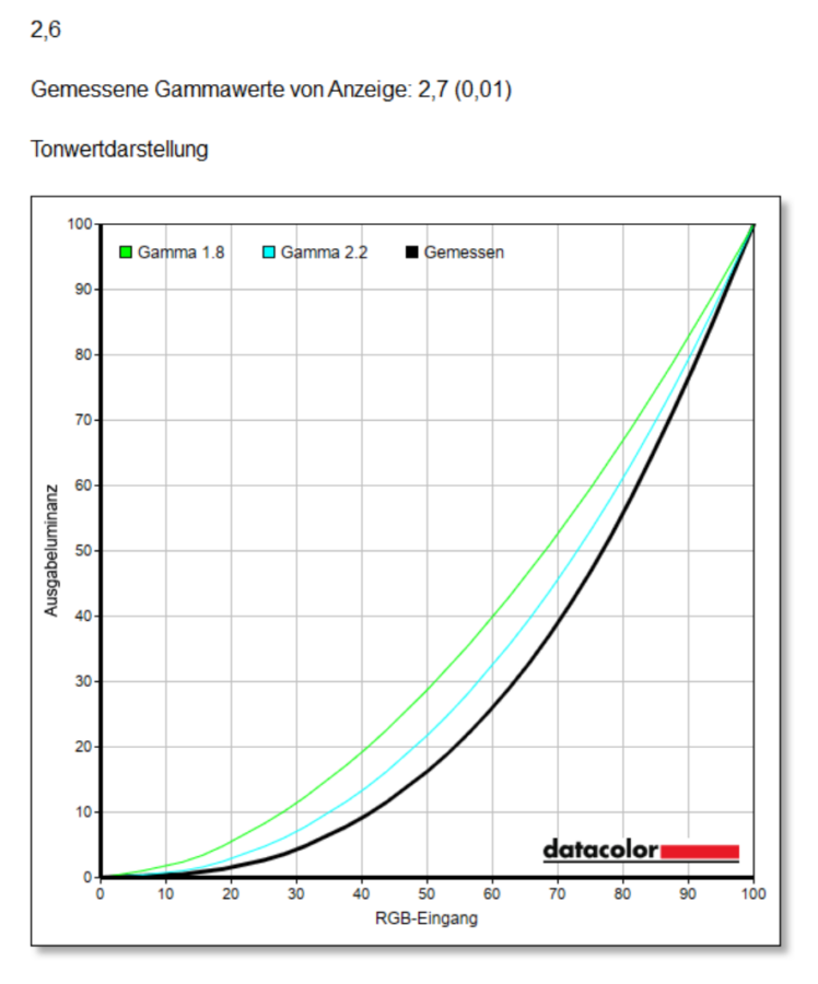 Test Innocn Monitor 27 Zoll Gamma 2.6