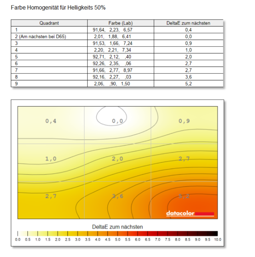 Test Innocn Monitor 27 Zoll Helligkeit 2