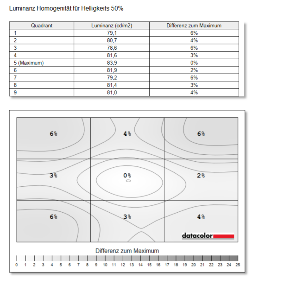 Test Innocn Monitor 27 Zoll Helligkeit