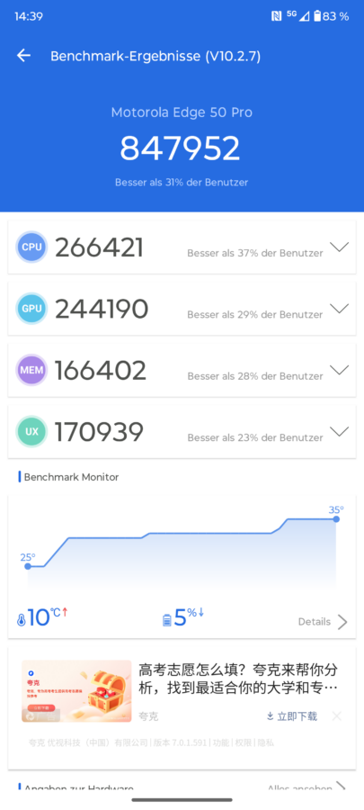 Motorola Edge 50 Pro Benchmark Tests 2