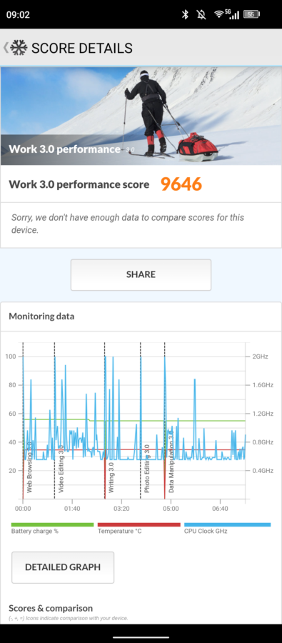 Ulefone Note 18 Ultra Test Bench 5