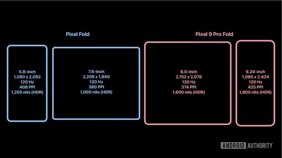 Pixel 9 Pro Fold Display