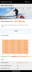 Test HMD Pulse Pro Benchmark