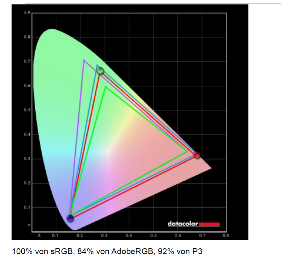 Farbraumabdeckung KTC H27P22S