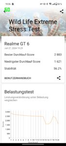 Realme GT 6 Benchmakrs 1