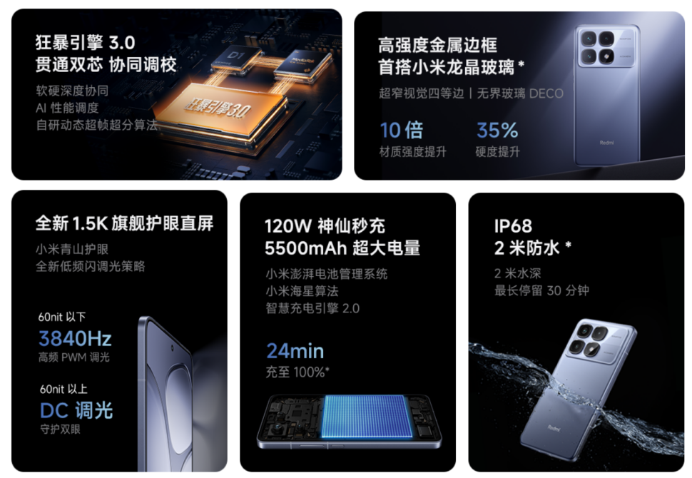 Redmi K70 Ultra Specs2