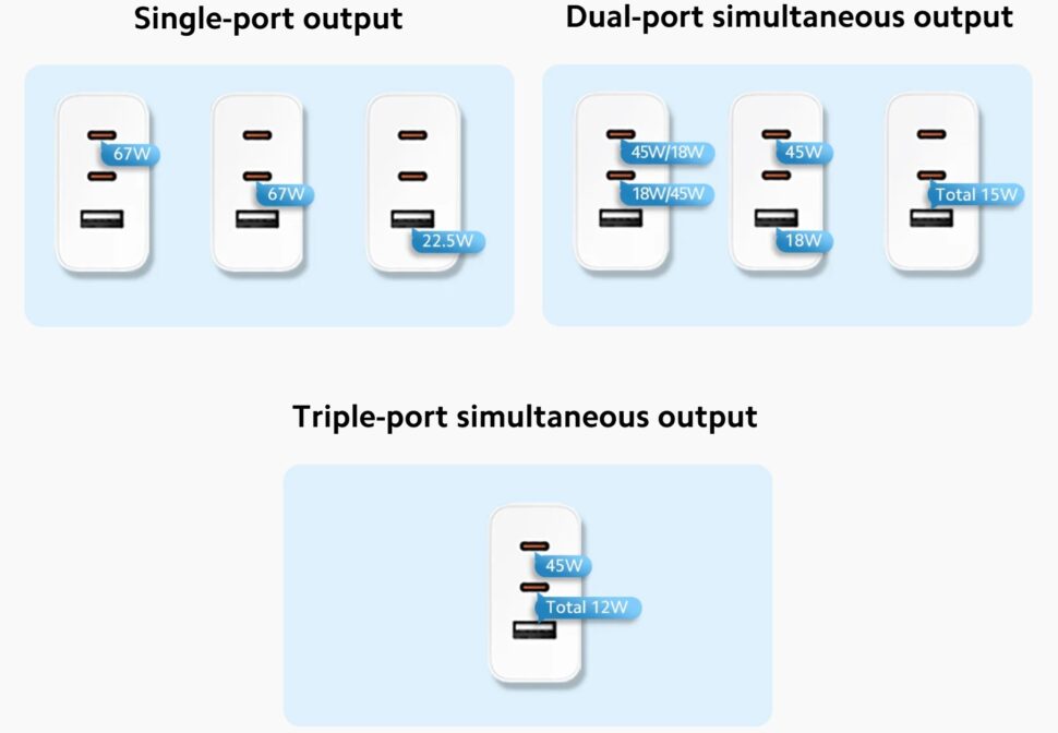 Xiaomi 65W GaN 3 Port Ladeleistung Aufteilung